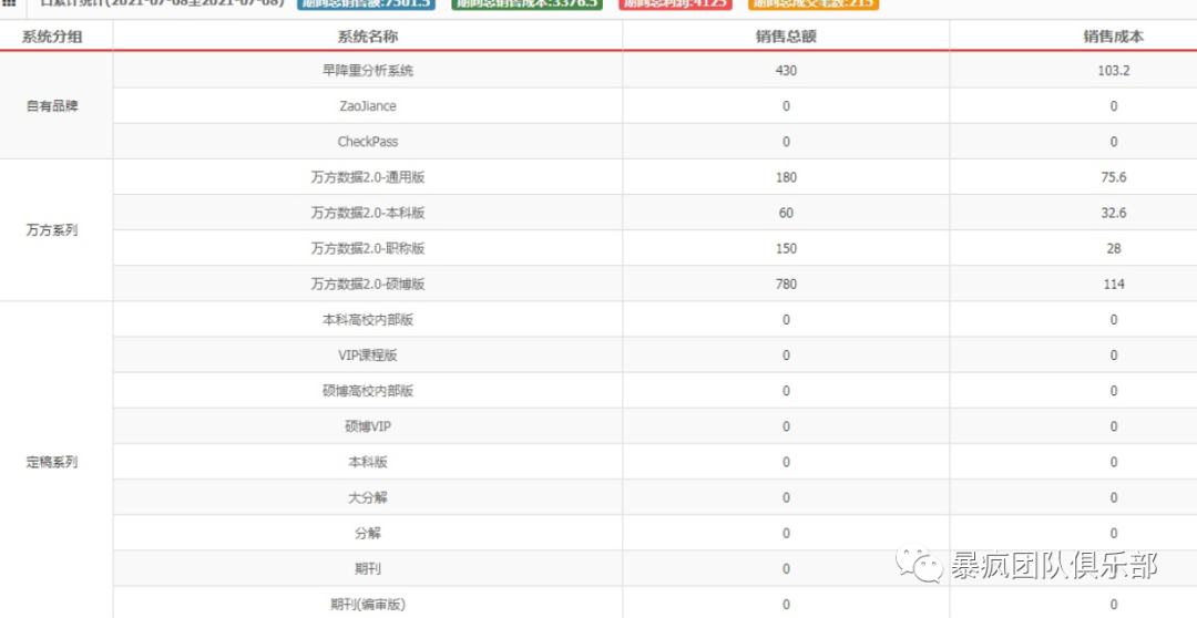 门槛低的赚钱_零门槛网赚项目_门槛高赚钱的行业 门槛低的赚钱_零门槛网赚项目_门槛高赚钱的行业