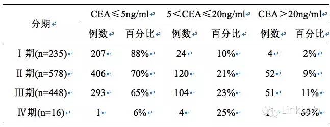tnm分期标准图_乳腺癌tnm分期标准图_tnm肿瘤分期标准图