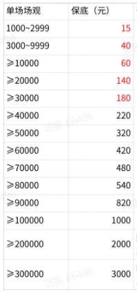 微信消一消小白都能做的直播官方补贴每天收益保底50元