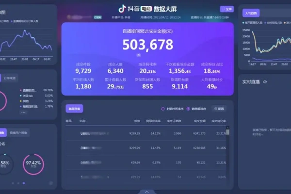 抖音直播实战宝典从底层逻辑到算法机制